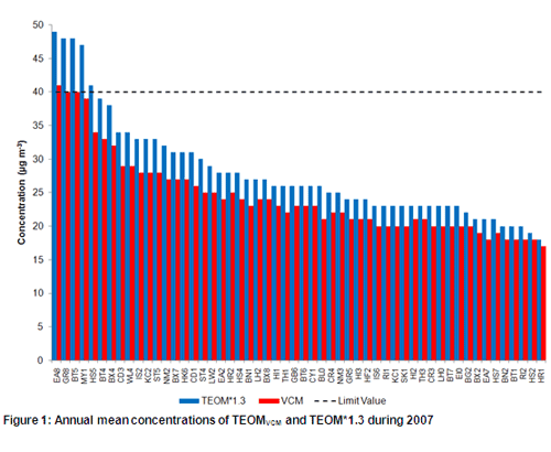 graph